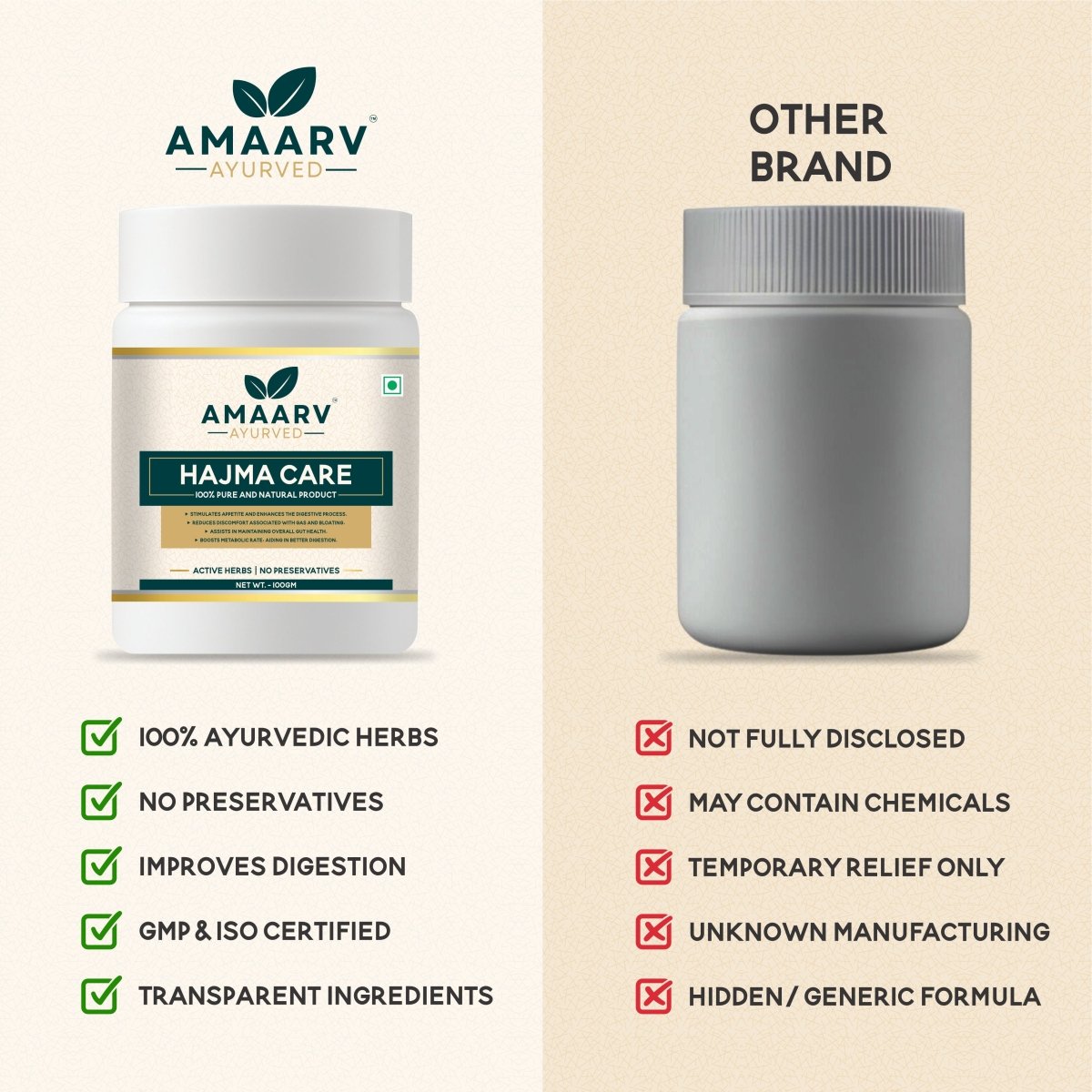 Hajma Care Powder - Amaarv Ayurved