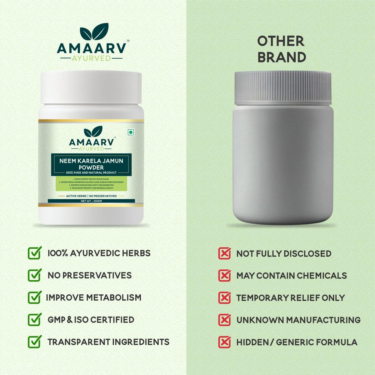 Neem Karela Jamun Powder (with 3 Essential Herbs) - Amaarv Ayurved